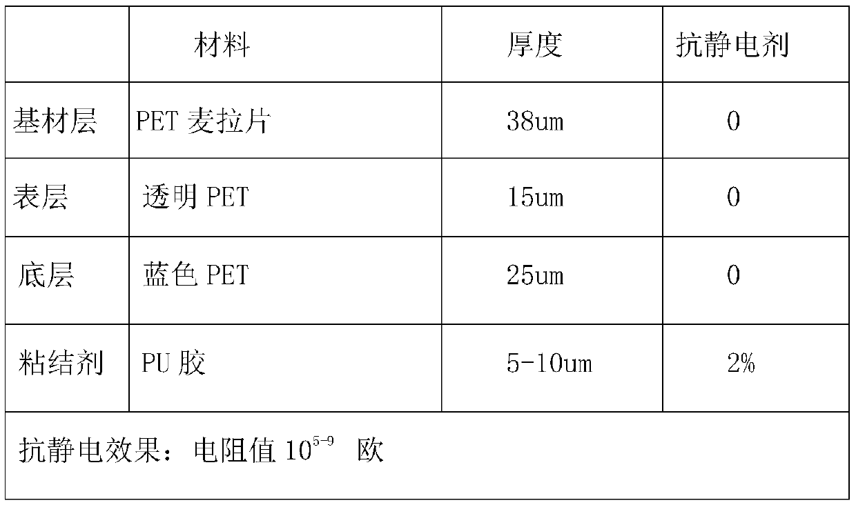 Carrier tape for conveying electronic products