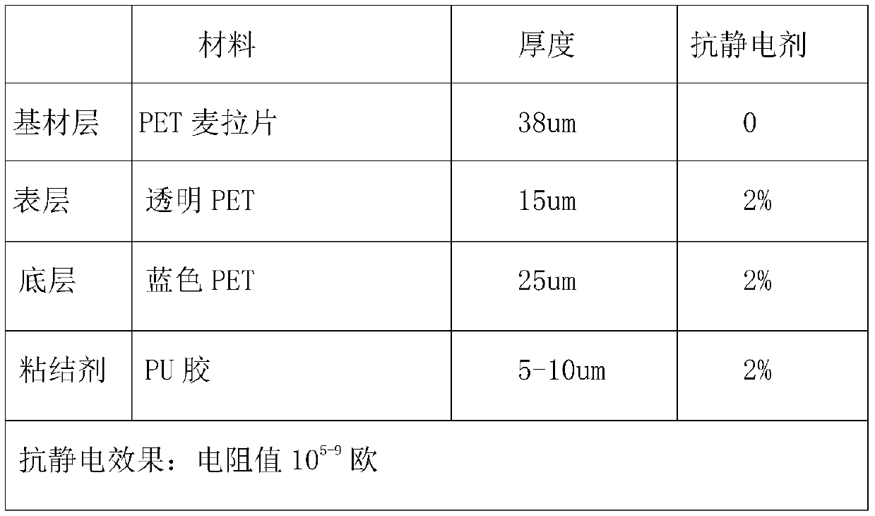 Carrier tape for conveying electronic products