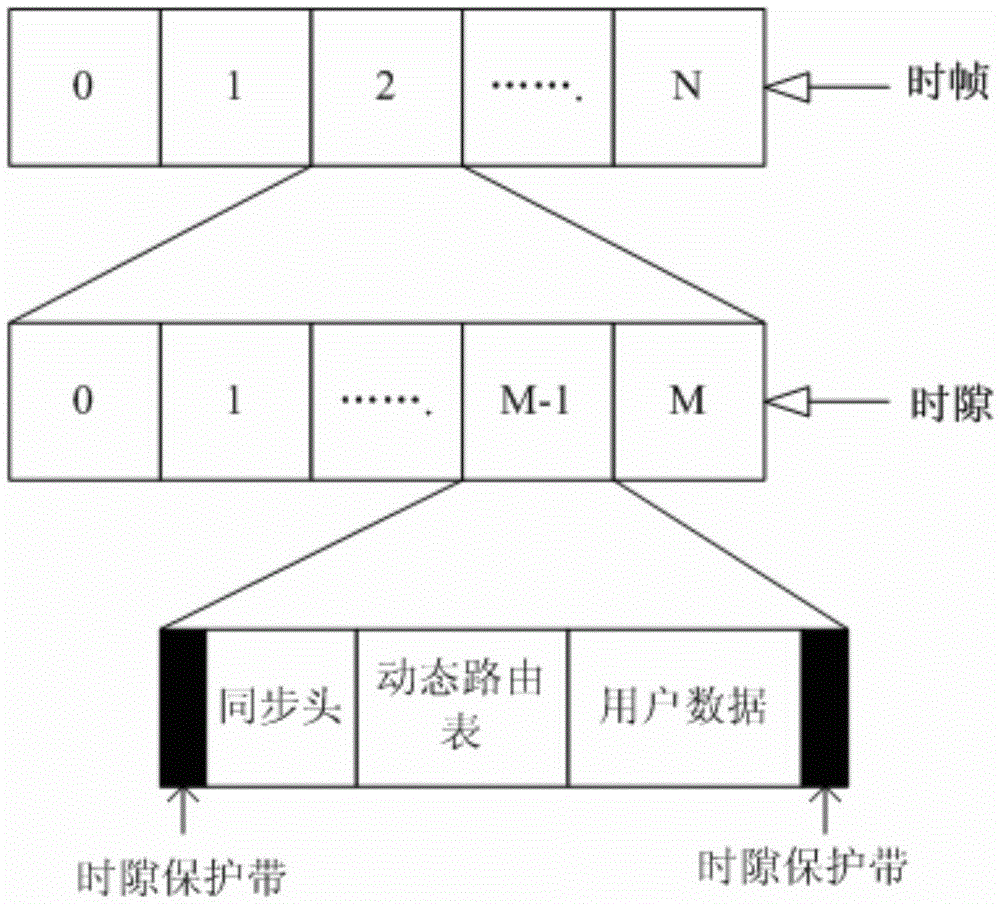 A Centerless Time Division Multiple Access Synchronization Method Applicable to Wireless Ad Hoc Networks