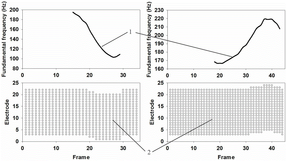 Speech processing method and system for improving Chinese tone recognition rate based on frequency shift processing