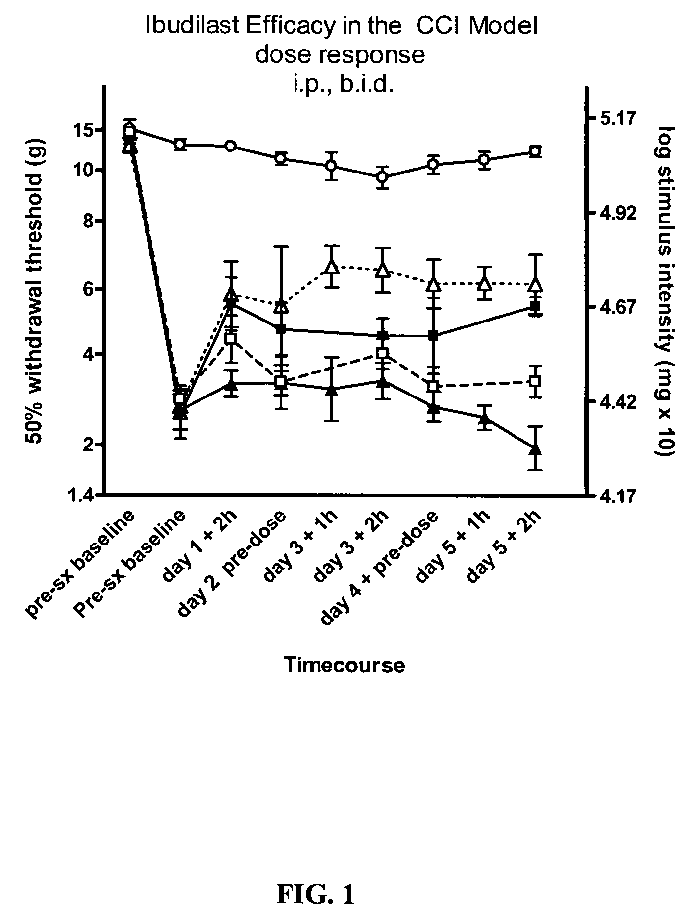 Method for treating neuropathic pain and associated syndromes