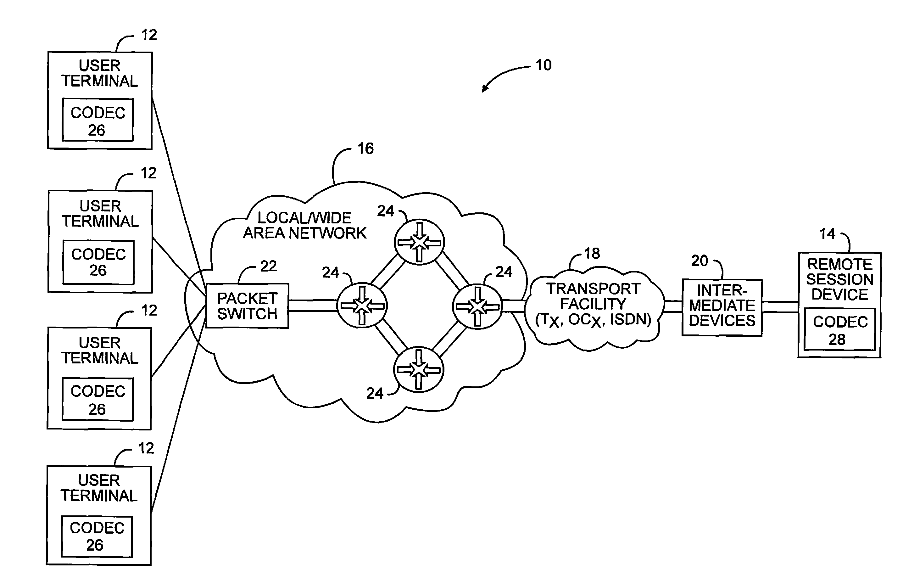 Auto-compression for media over IP