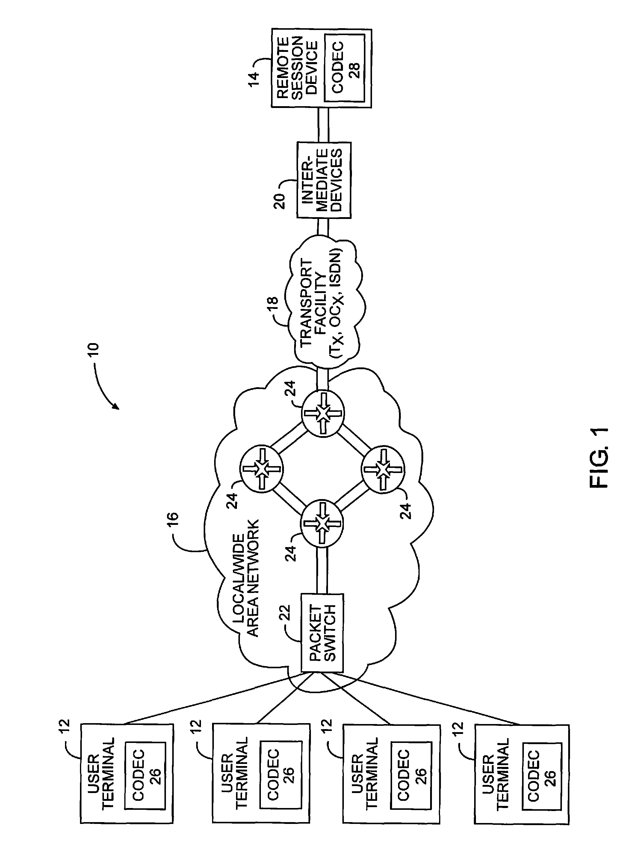 Auto-compression for media over IP