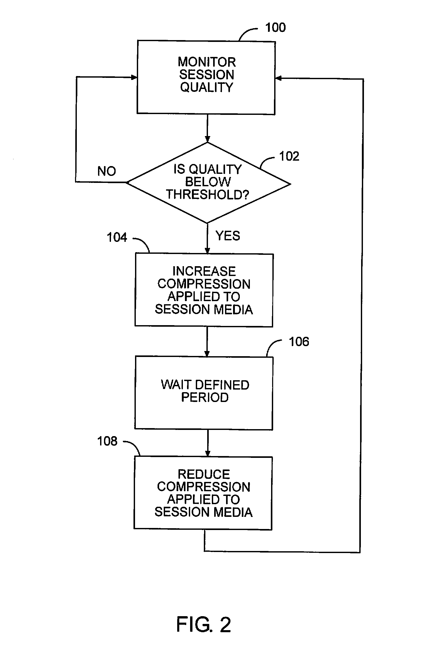 Auto-compression for media over IP