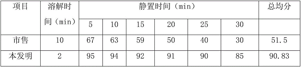 Flavor type Muslim barbecue seasoning and preparation method thereof