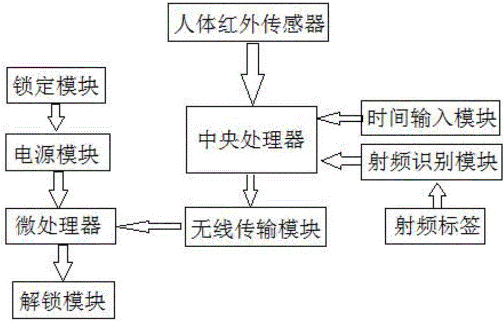 Personnel supervision system based on network communication