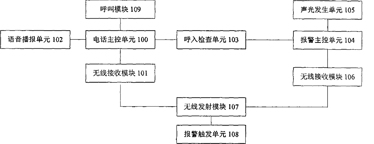 Wireless alarm help system