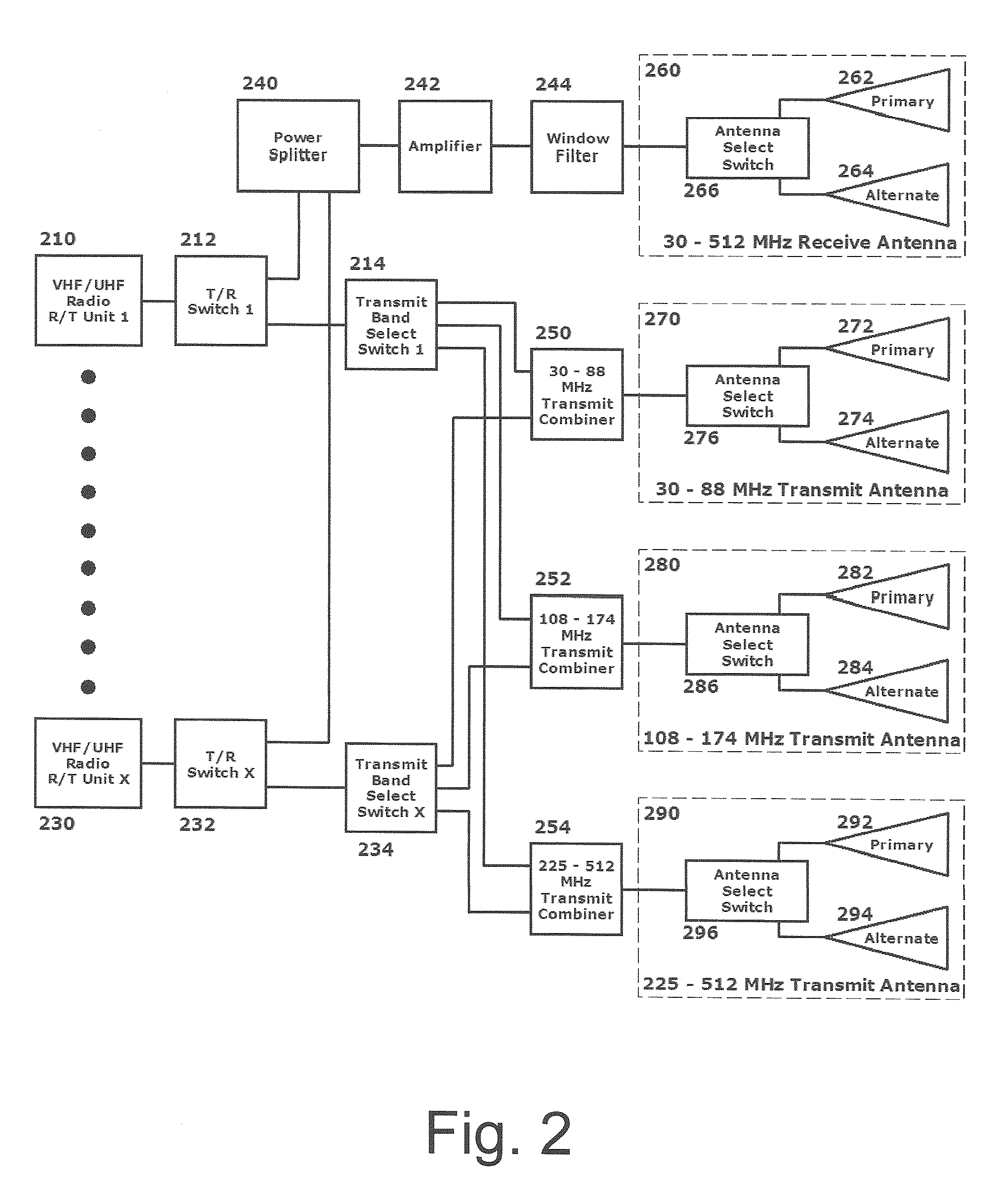 Method and system for manifold antennas for multiband radios