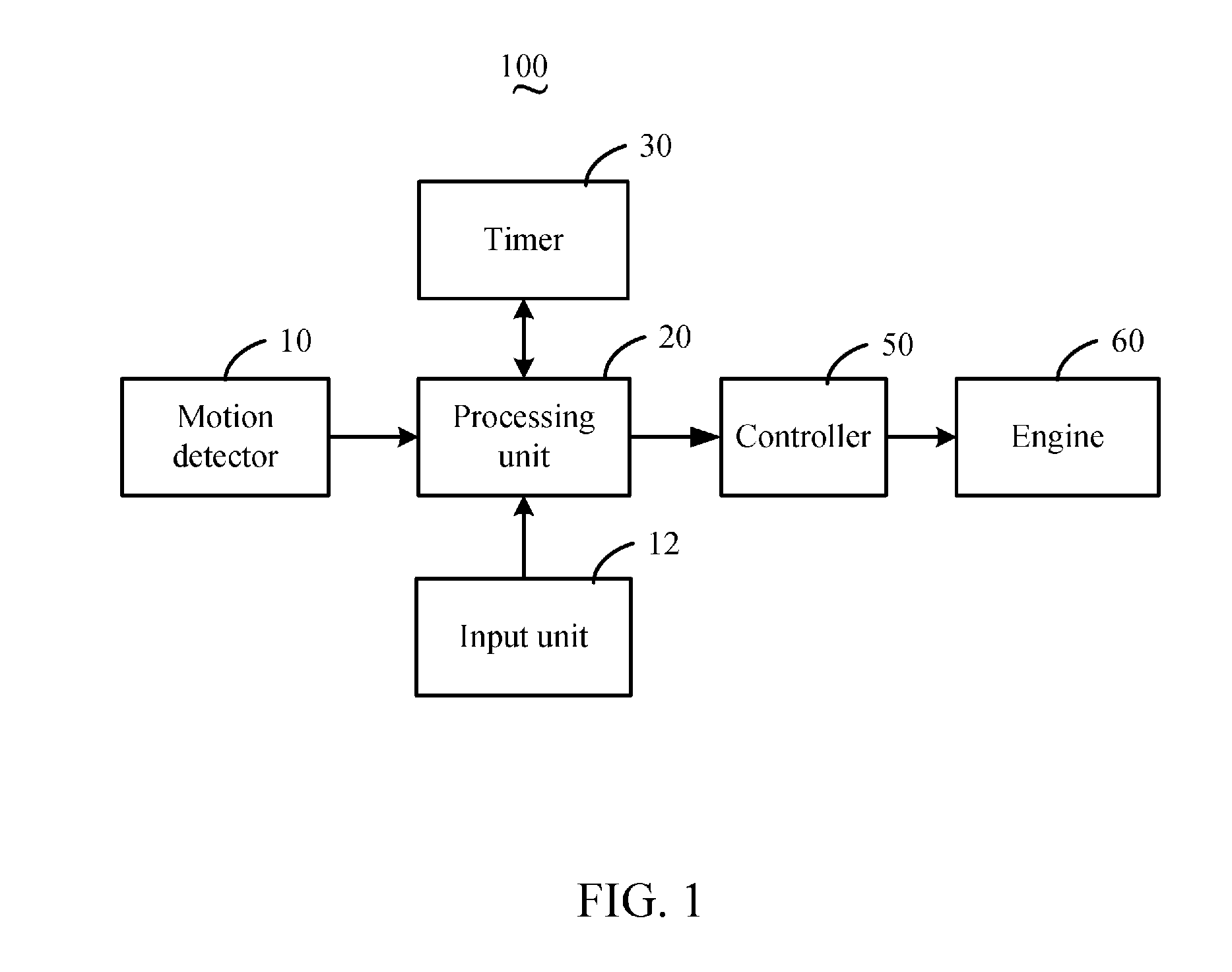 Method and device for saving automobile energy