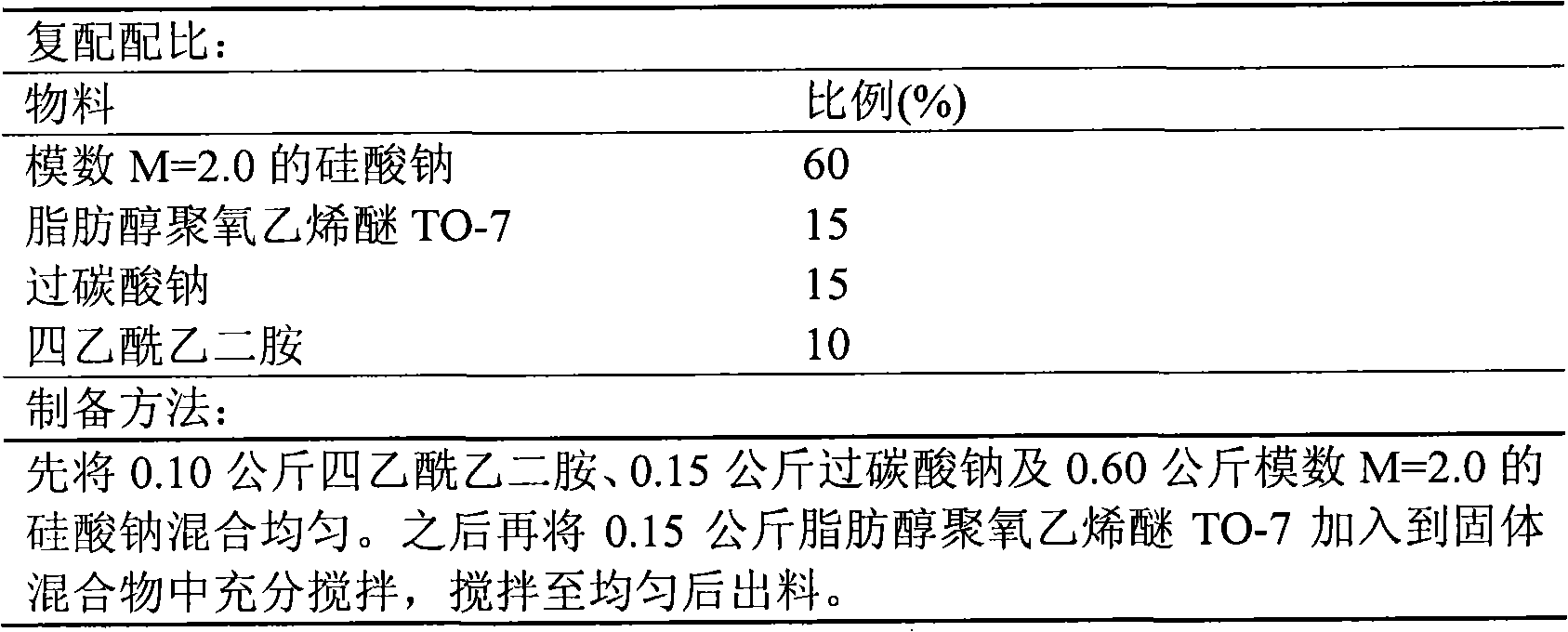 Scouring and bleaching agent combination and application thereof