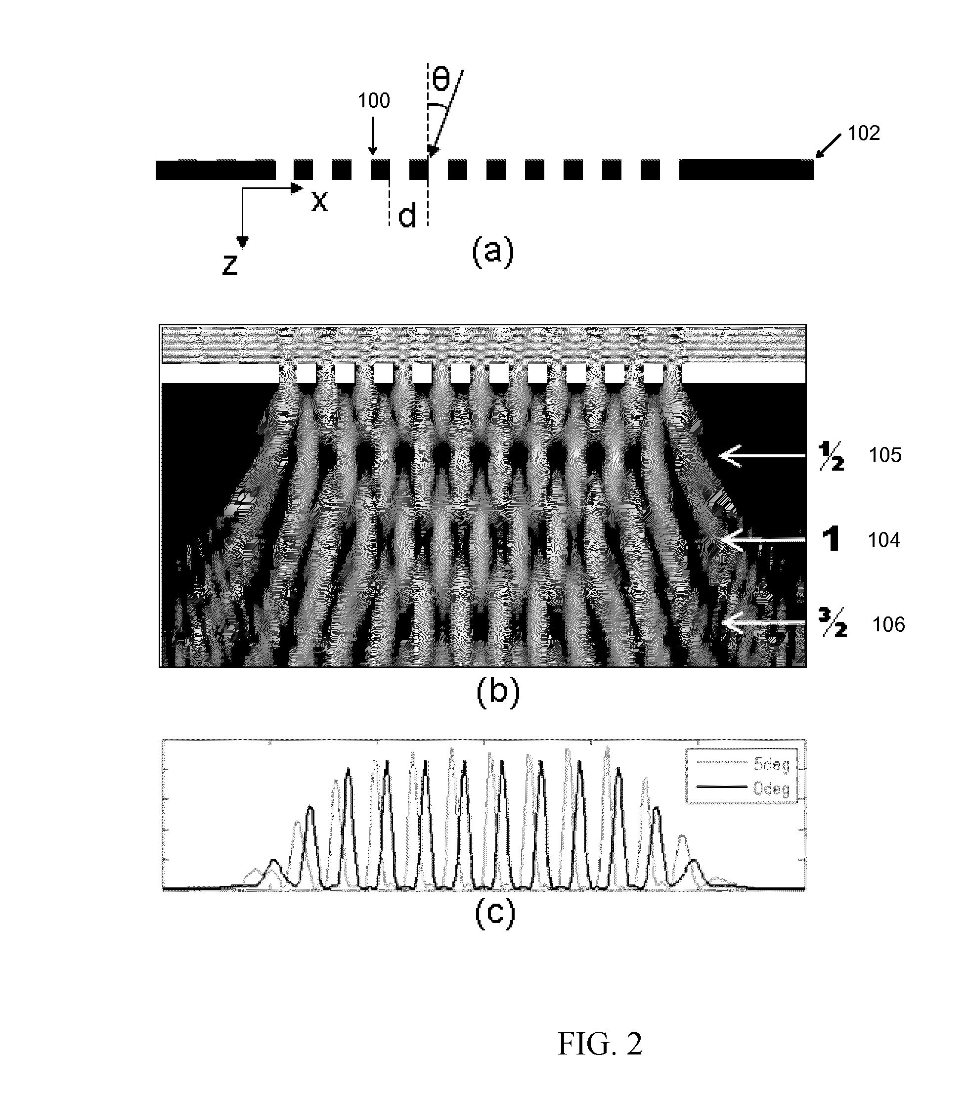 Light field image sensor, method and applications