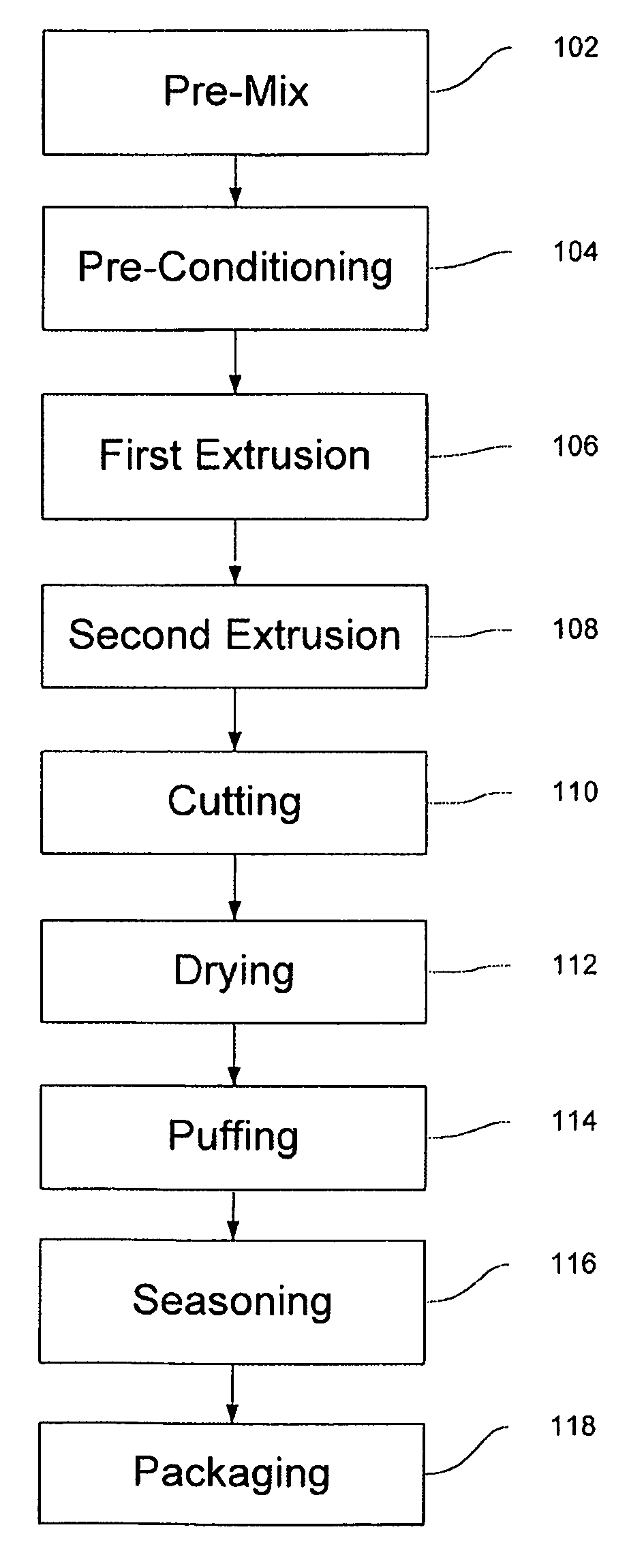 Method for developing a dairy protein cake