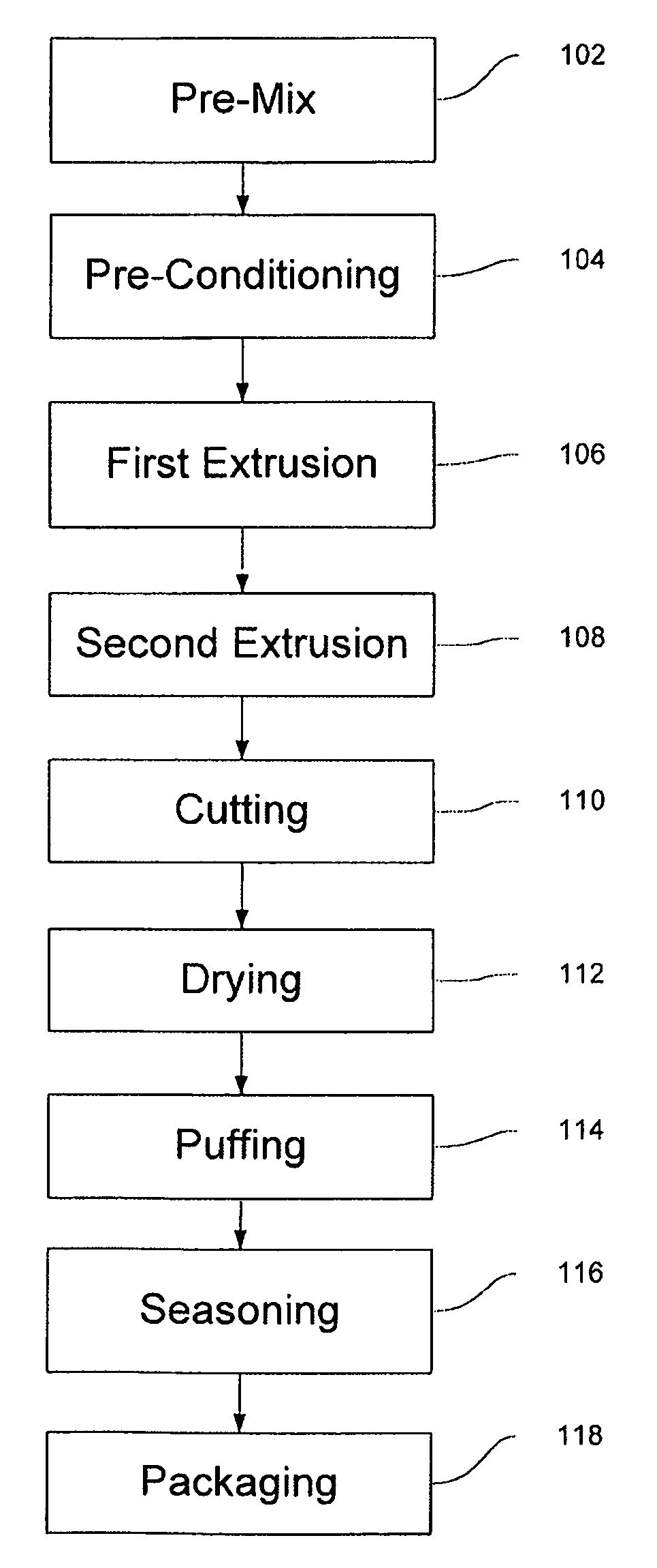 Method for developing a dairy protein cake