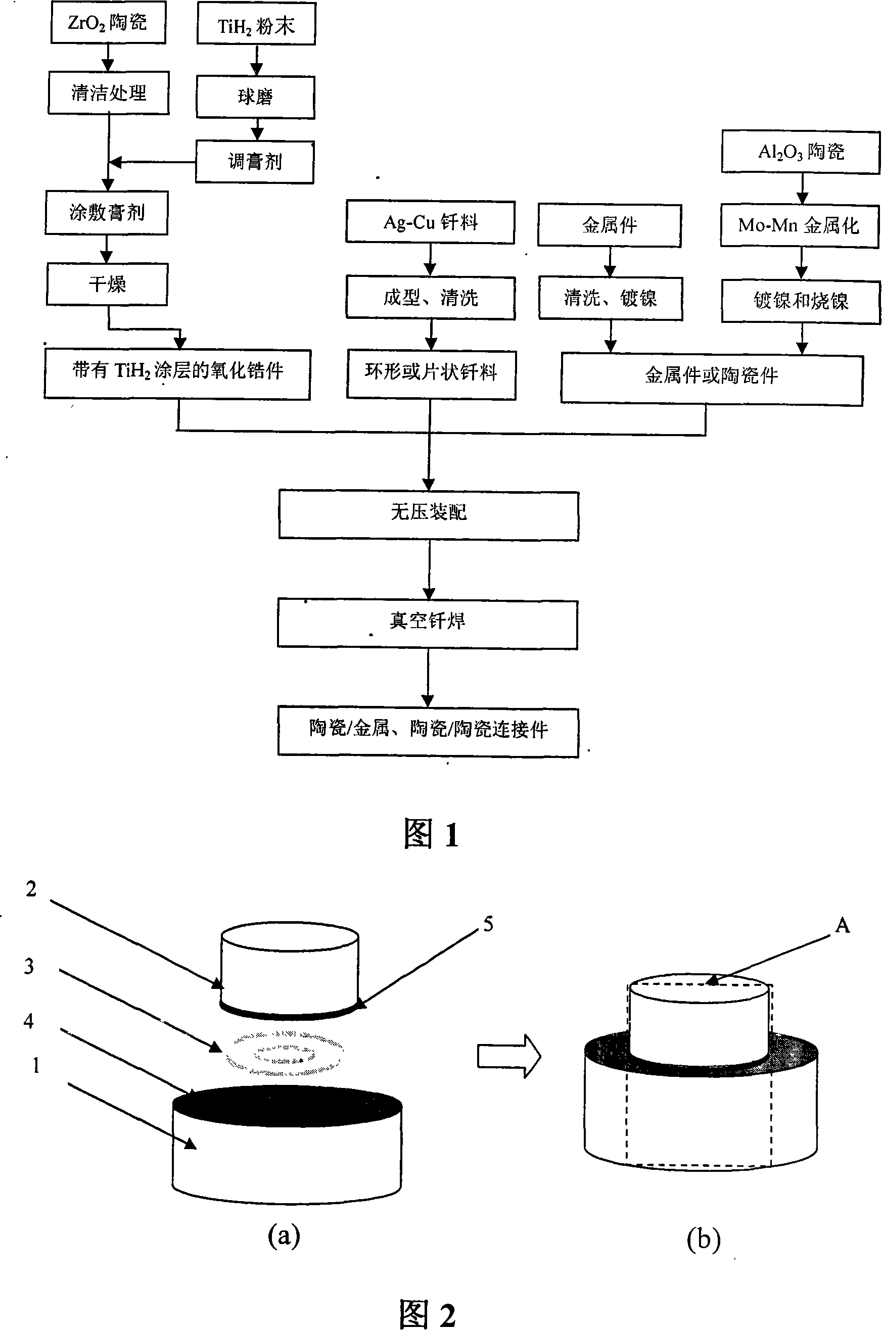 Non-pressure braze welding method for ZrO2 ceramic and stainless steel or Al2O3 ceramic