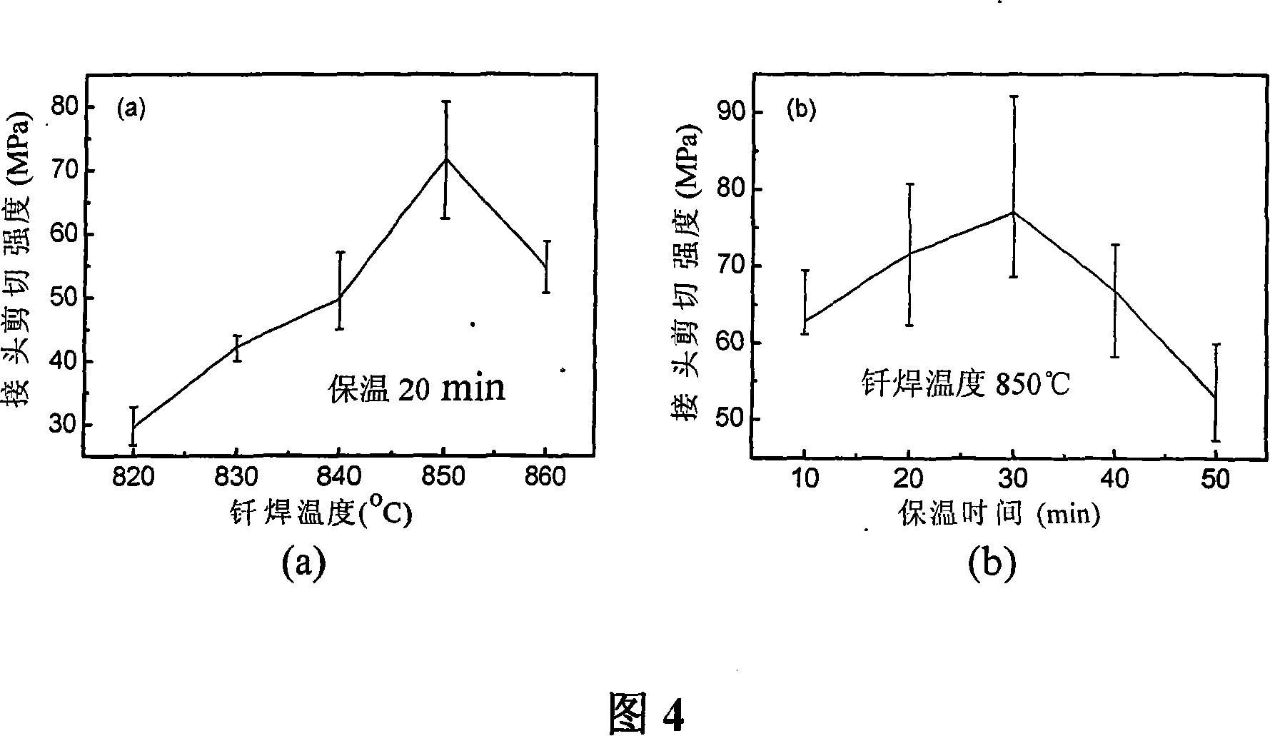 Non-pressure braze welding method for ZrO2 ceramic and stainless steel or Al2O3 ceramic