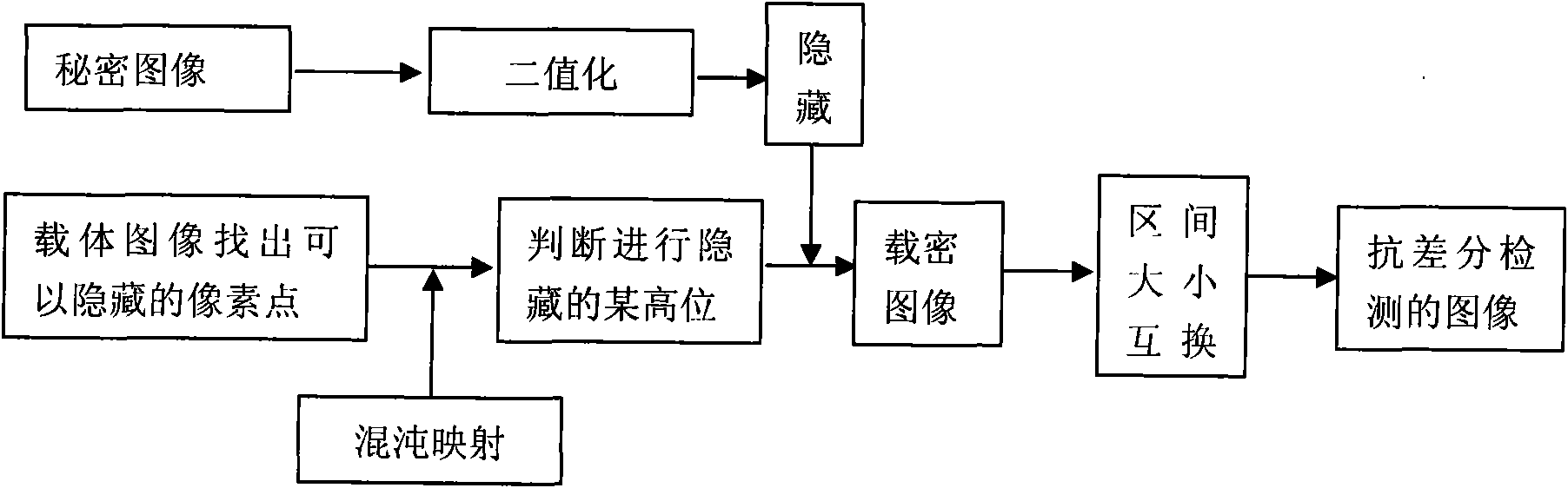 High-order airspace hiding method for resisting differential detection