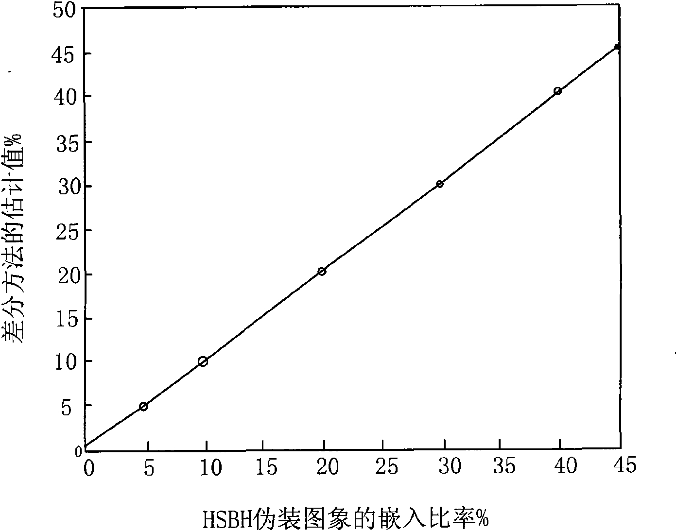 High-order airspace hiding method for resisting differential detection