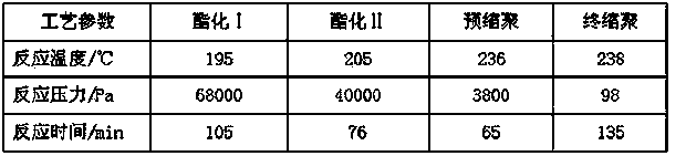 Copolyester melt direct-spinning controllable multiple differential shrinkage composite fiber and preparation method thereof