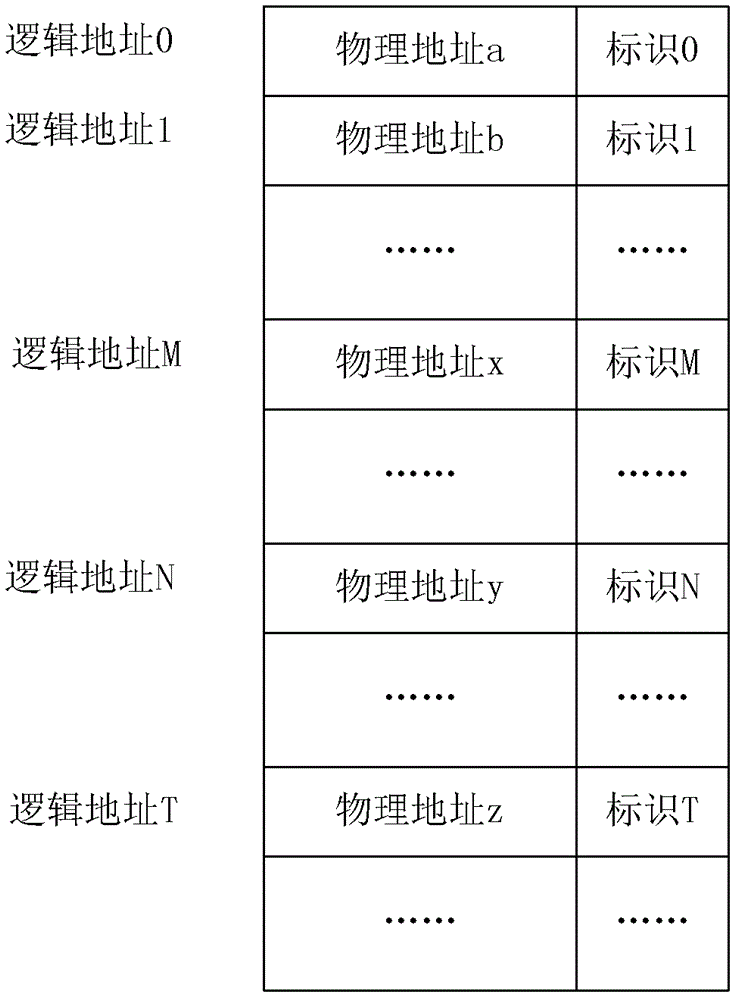 Data storage method, device and system