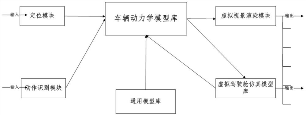 Immersive man-machine interaction-based vehicle maneuverability simulation system and method