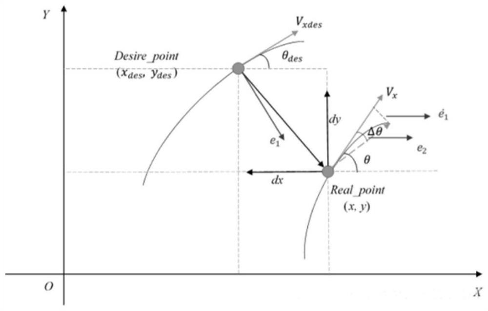 Immersive man-machine interaction-based vehicle maneuverability simulation system and method