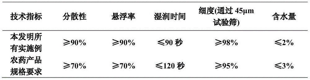 Germicidal composition containing bromothalonil and copper preparation