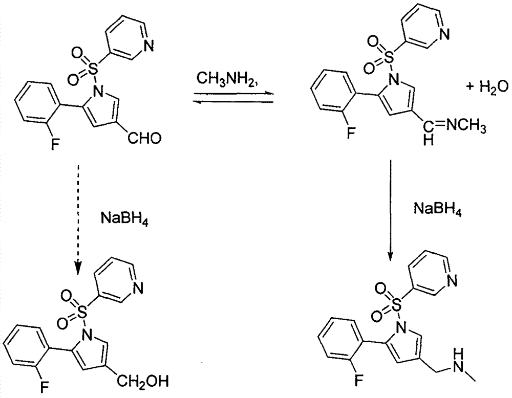 Preparation method of vonoprazan fumarate