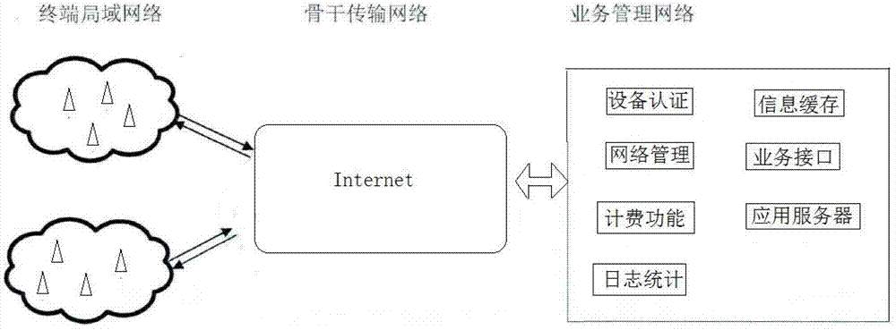 Water conservation Internet of things oriented multiple heterogeneous network communication protocol building method