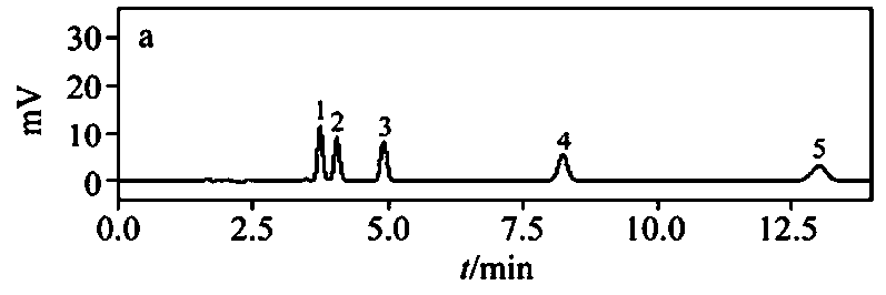 Method for extracting and measuring sulfonamide antibiotics in plant