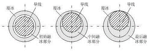 Optimal power and capacity selection method of mobile battery energy storage DC-based deicing system