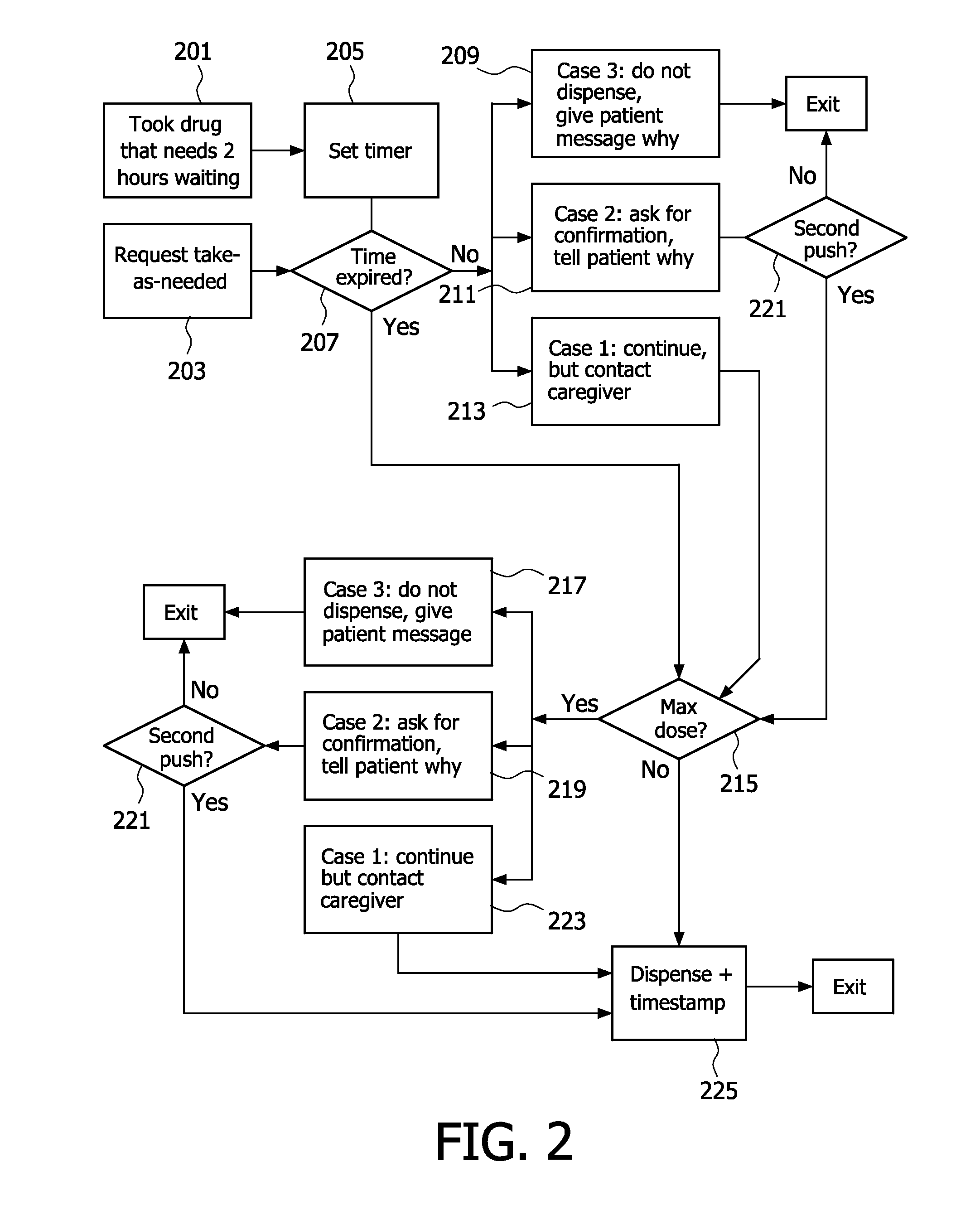 Method and apparatus for dispensing medication