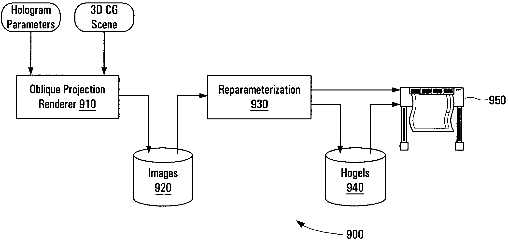 Efficient block transform including pre-processing and post processing for autostereoscopic displays