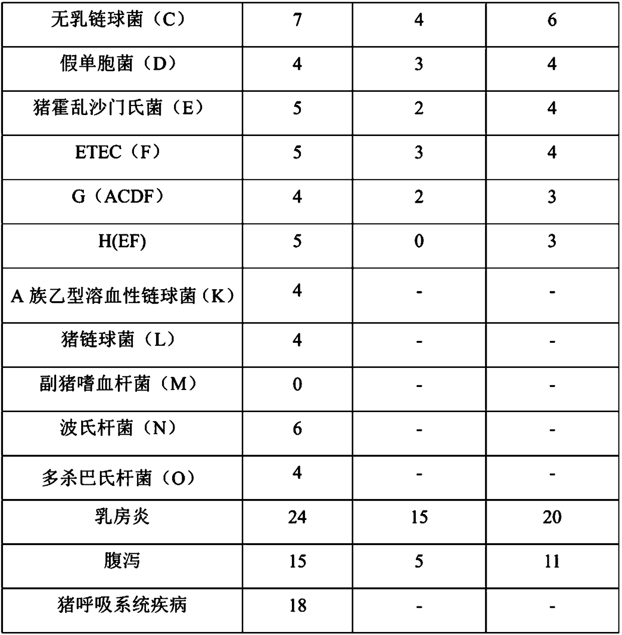 Uses of Phyllanthus emblica, and Phyllanthus emblica composition and uses thereof