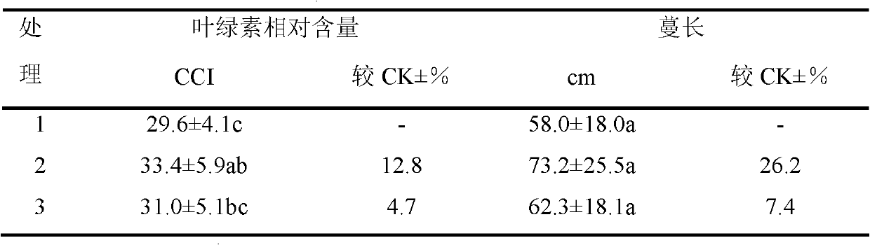 Compound fertilizer