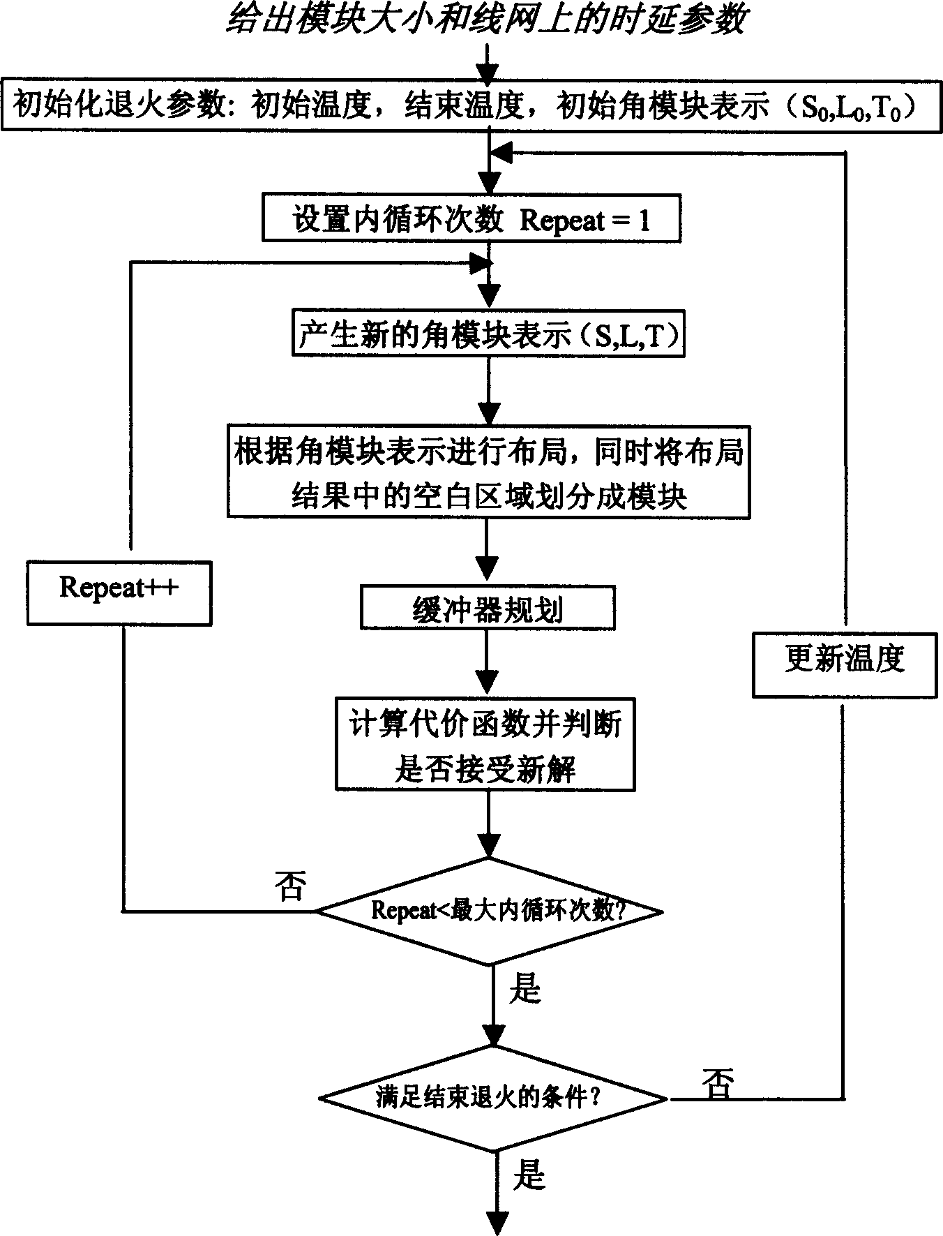 Integrated circuit layout plan and buffer plan integrated layout method