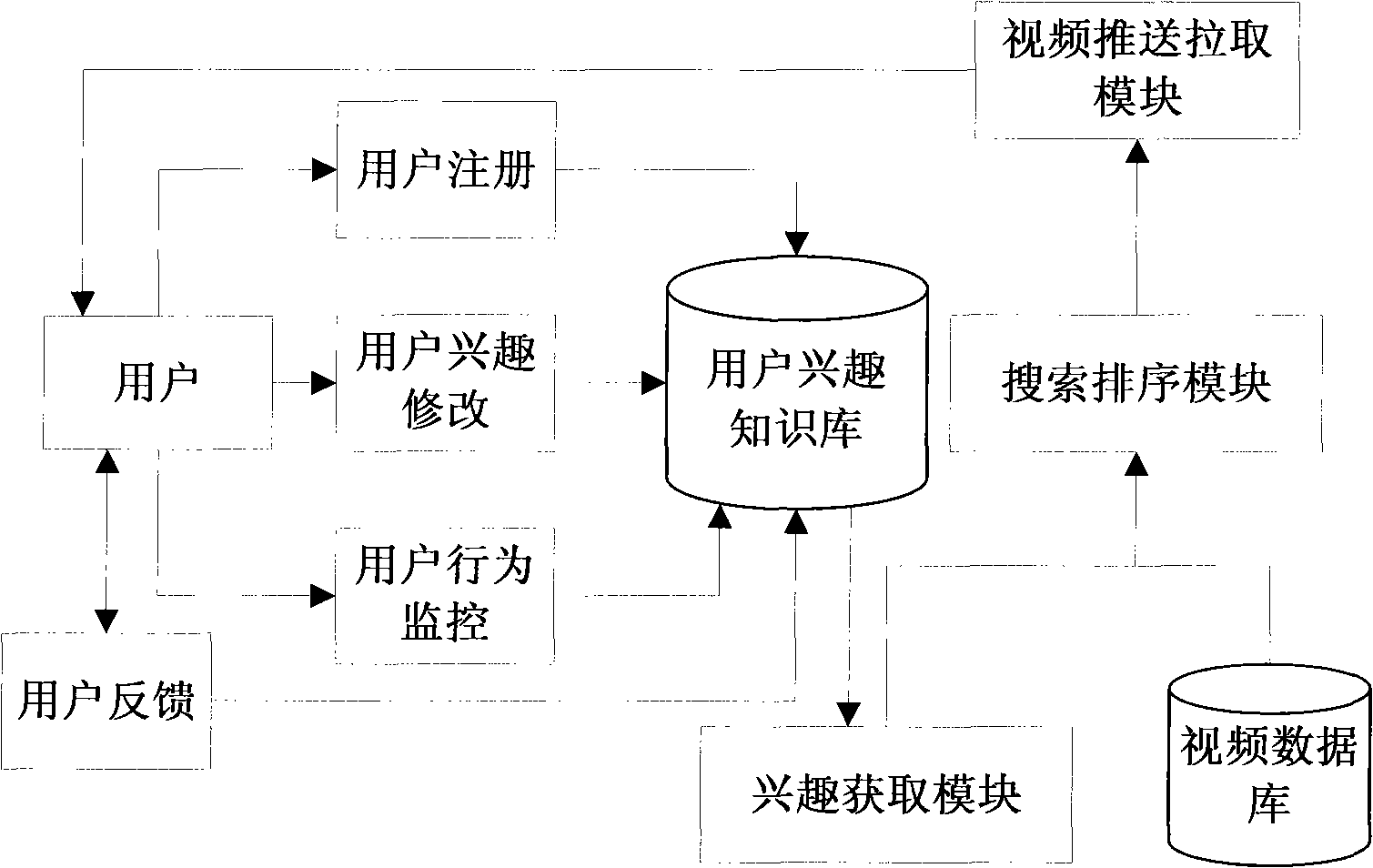 On-line landscape video active information service system of scenic spots in tourist attraction based on bandwidth network