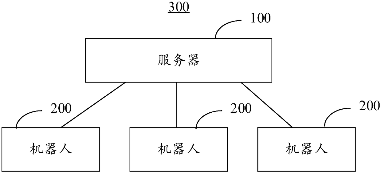 One-way path scheduling method and system