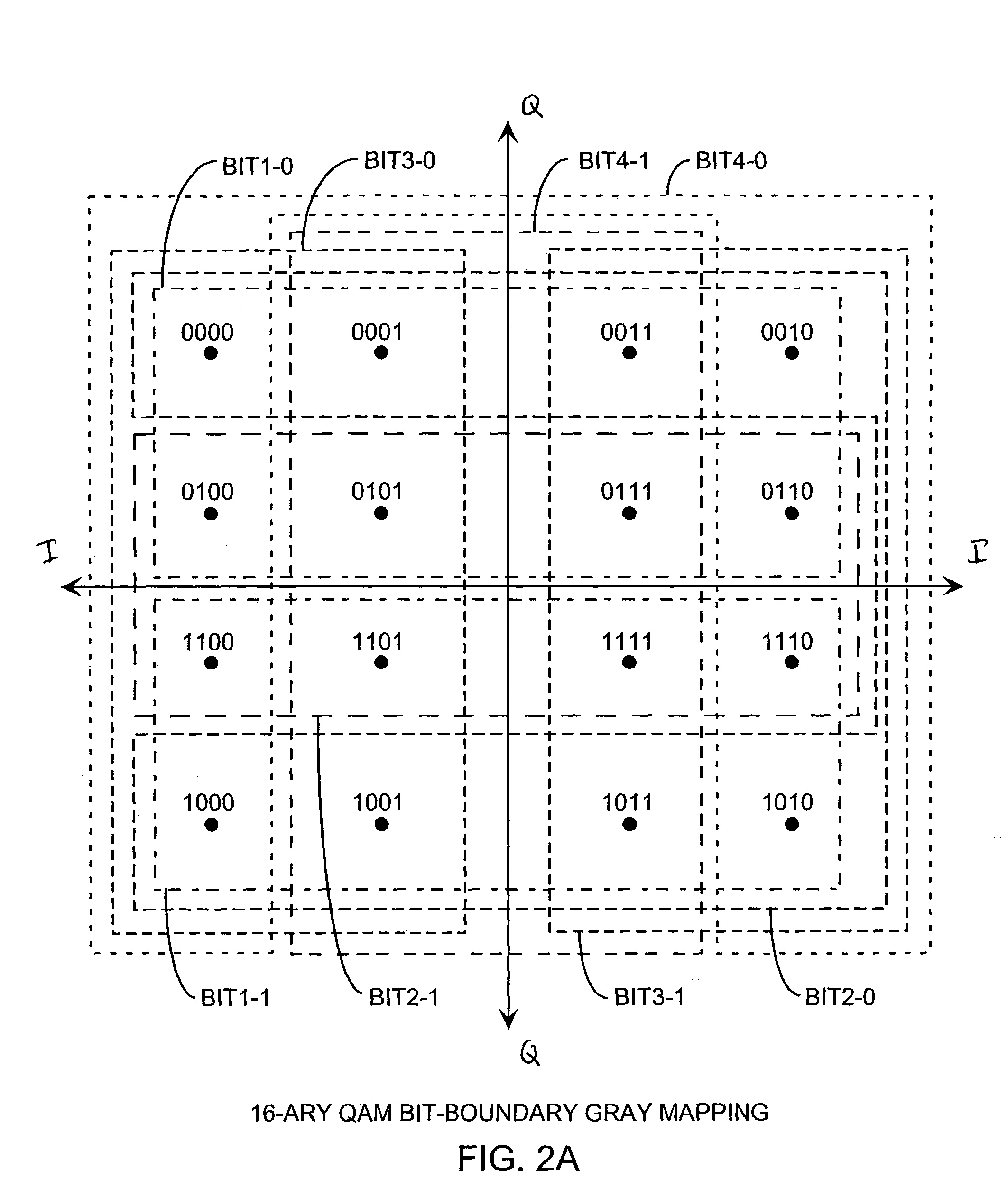 M-Ary quadrature amplitude modulation (QAM) bit-boundary turbo coded system