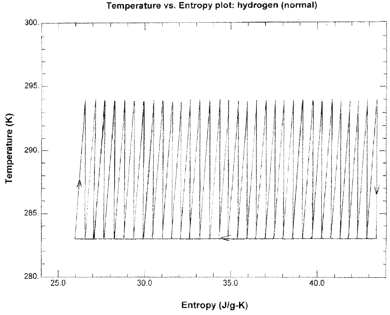 Closed-cycle cryogenic engine and operating method for propelling vehicles and generating electricity