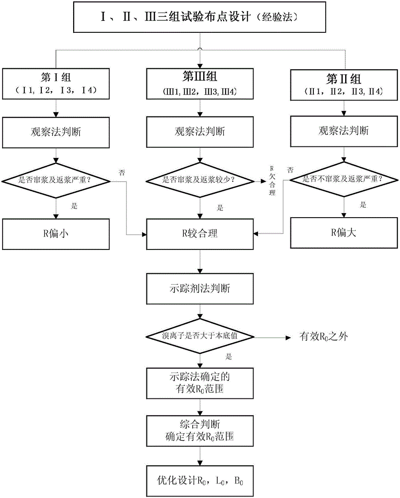 Method for determining in situ injection repair diffusion radiuses of contaminated soil and underground water