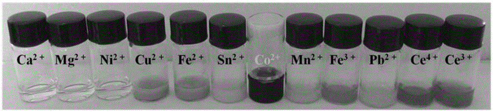 Gelator and preparation method thereof as well as supramolecular metal hydrogel using gelator and preparation method and application of supramolecular metal hydrogel