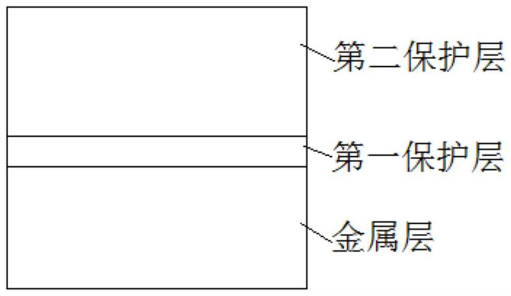 CMOS protective layer structure and manufacturing method thereof