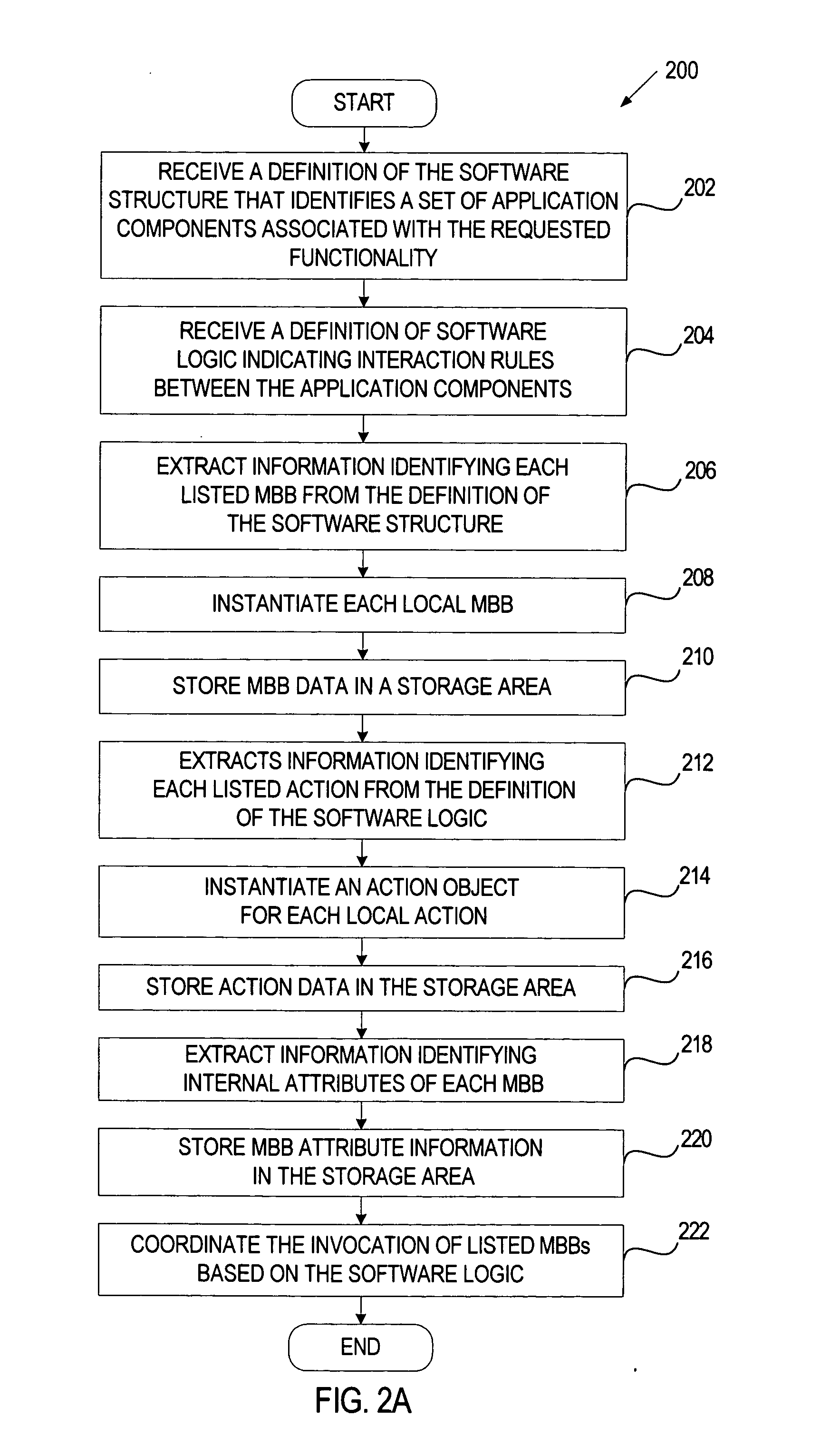 Method and apparatus for composing software