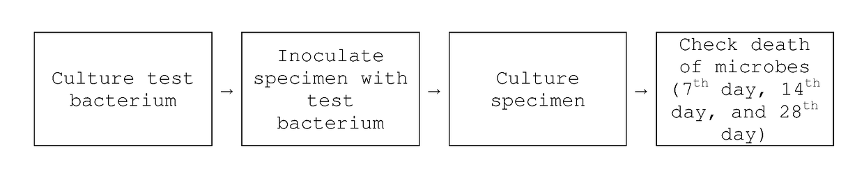 Skin preparation composition for external use having excellent antiseptic ability