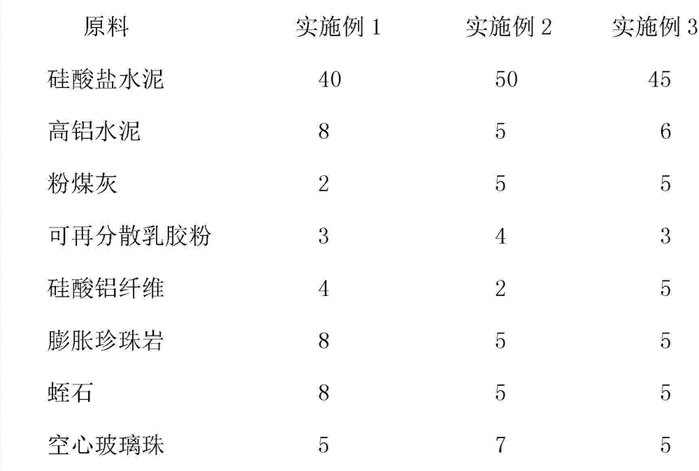 Thin fire-resistant/flame-retardant paint for tunnel and preparation method thereof