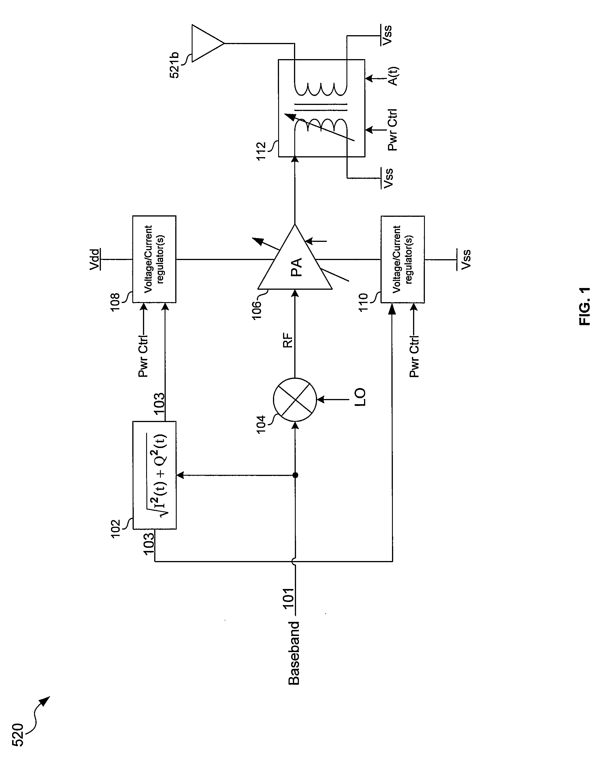 Method and system for scaling supply, device size, and load of a power amplifier