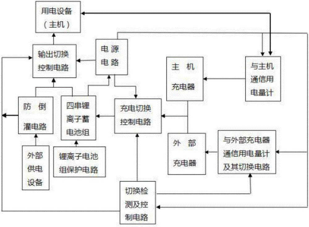 Lithium-ion storage battery pack power supply and communication automatic switching method