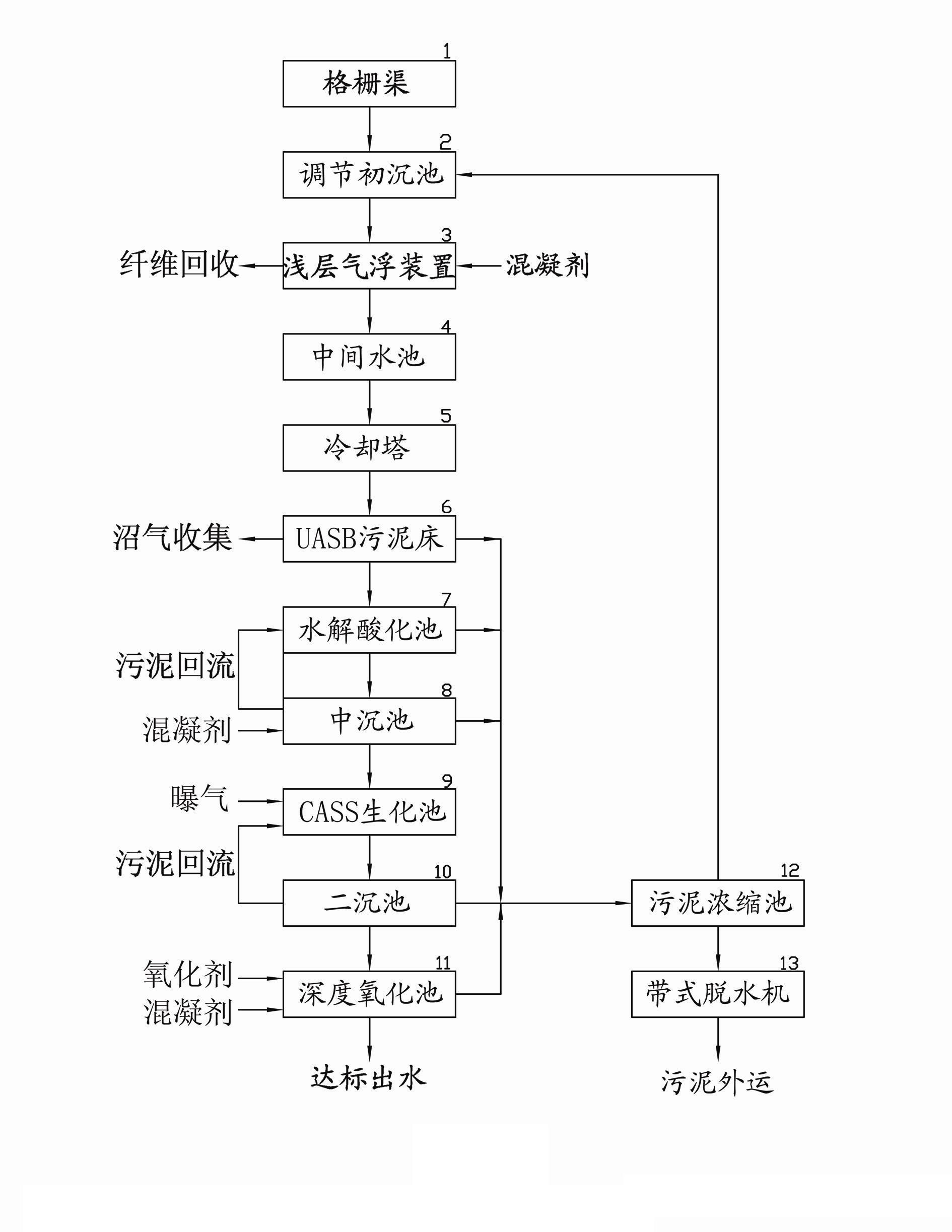 Device for treating wastewater produced in production process of alkaline peroxide mechanical pulp (APMP)