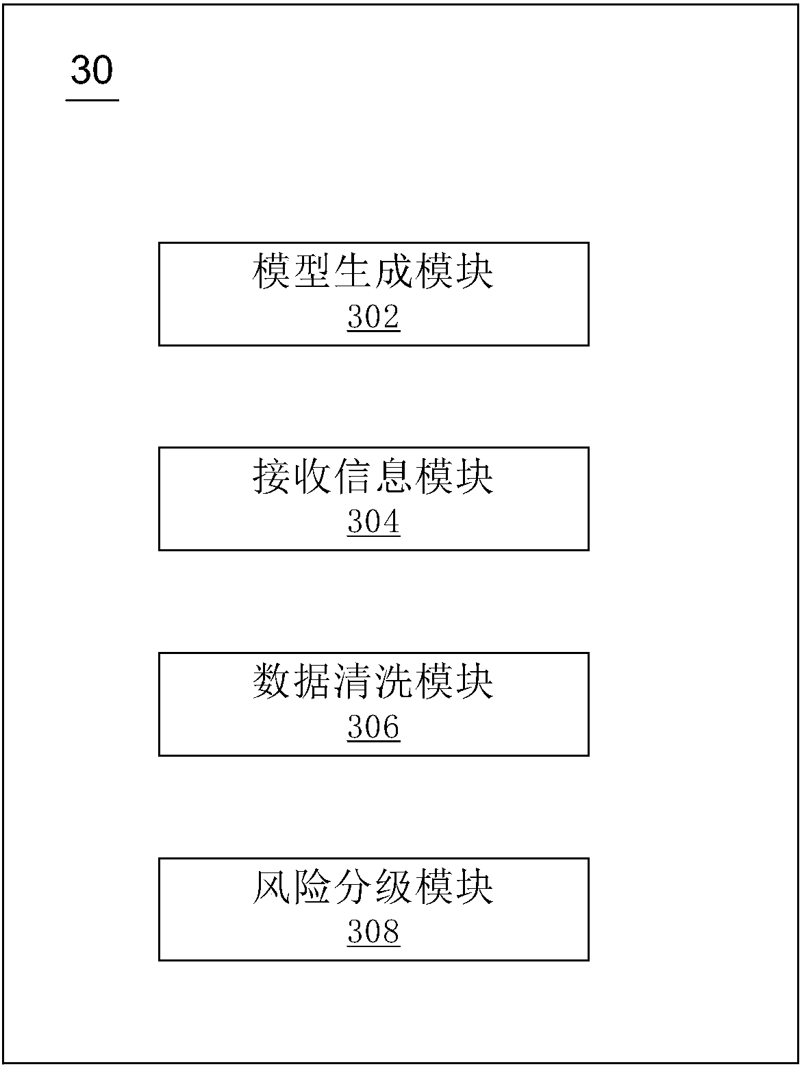 Method and device for grading checked person in security check