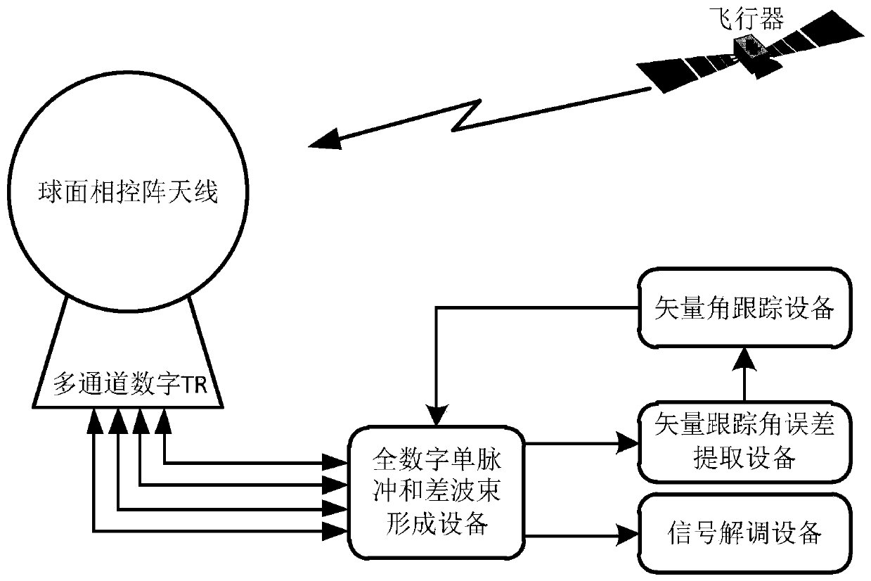 Spherical phased array single pulse digital tracking system